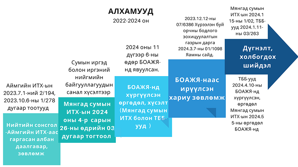 EB strategi 5